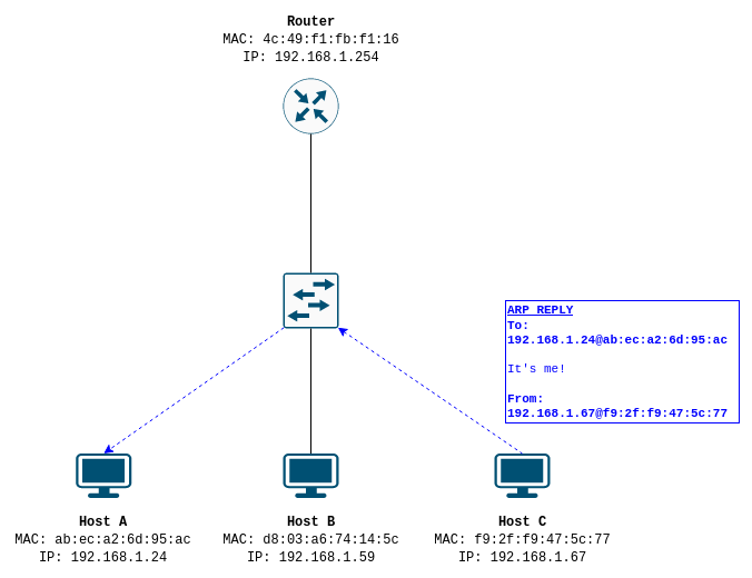 arp_reply.png